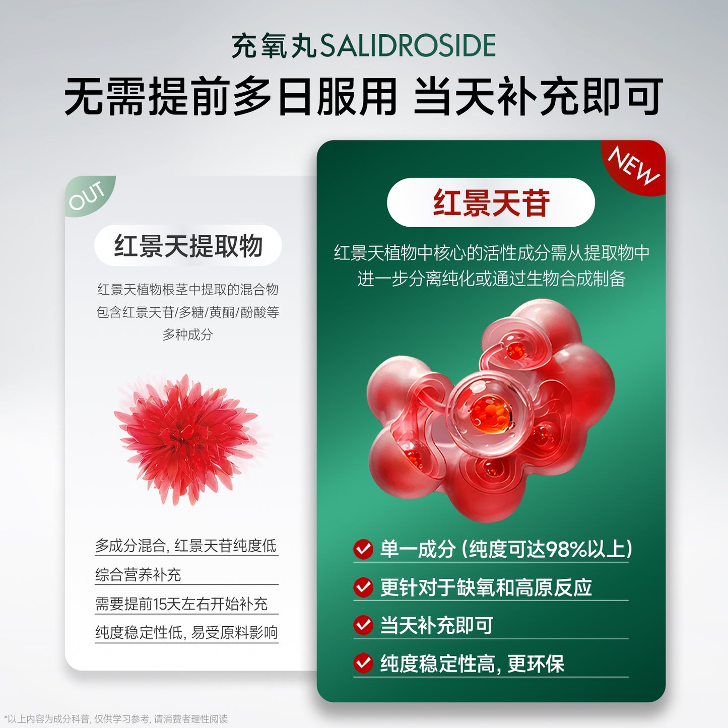 华熙当康【充氧丸】